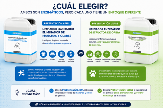 Limpiador Enzimático Detergente De Acción Enzimática Destructor De Orina