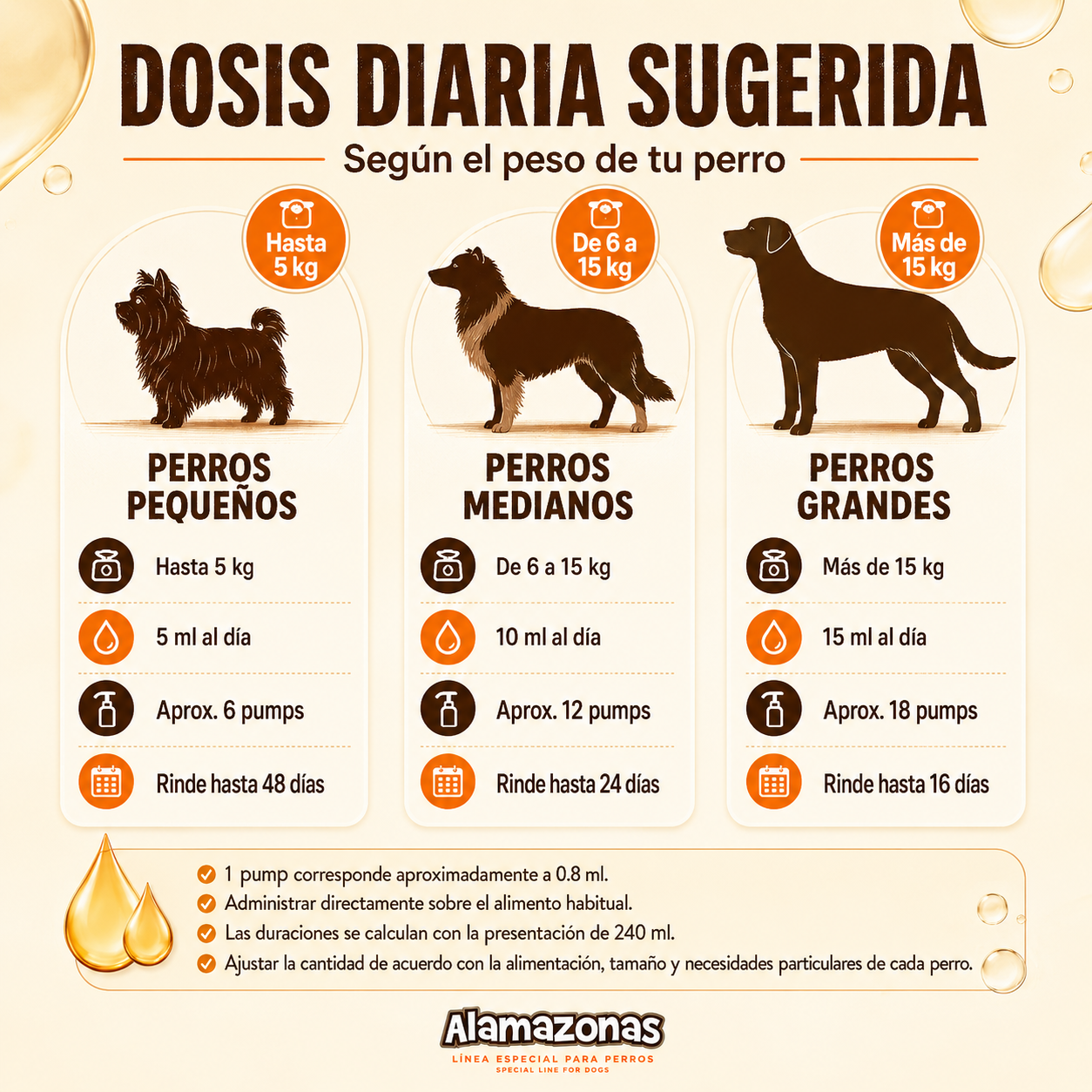 Aceite de Salmón para Perros y Gatos Piel y Pelaje con Omega 3 6 y 9 EPA & DHA