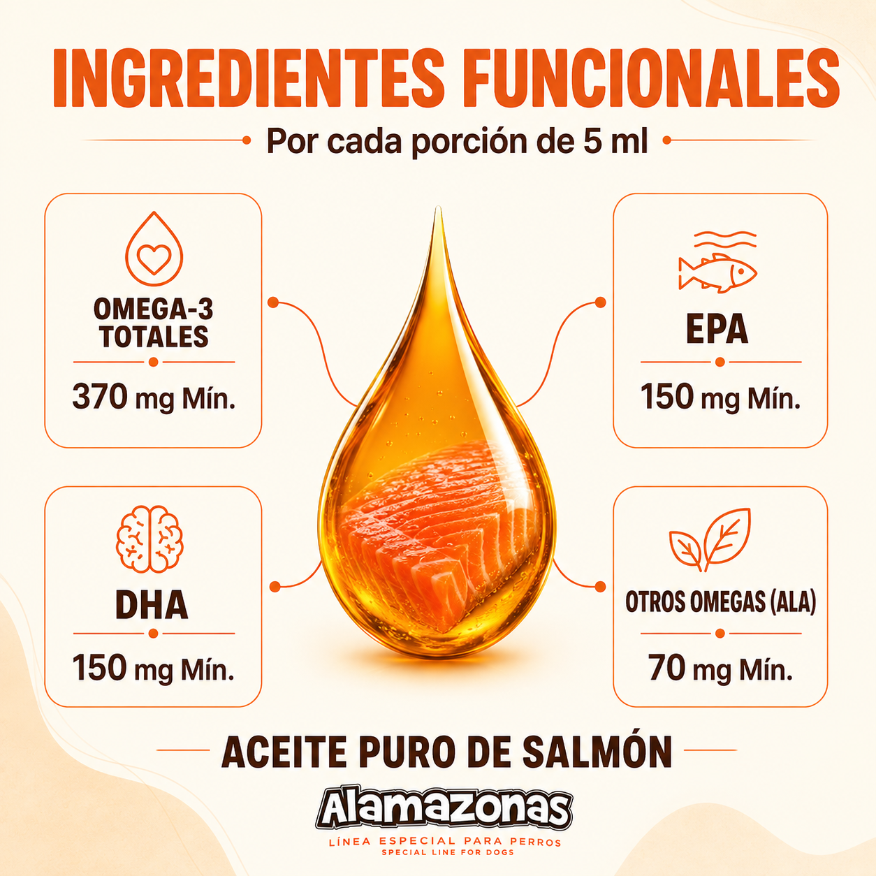 Aceite de Salmón para Perros y Gatos Piel y Pelaje con Omega 3 6 y 9 EPA & DHA