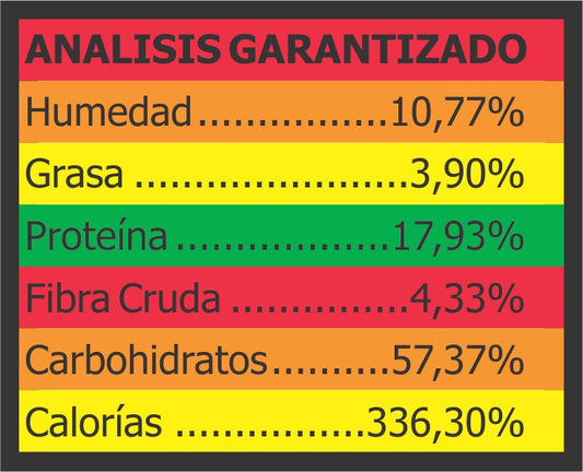 Croquetas Para Aves Grandes (Loros Y Guacamayas)